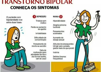 Cerca de 140 milhões de pessoas são afetadas pelo transtorno afetivo bipolar