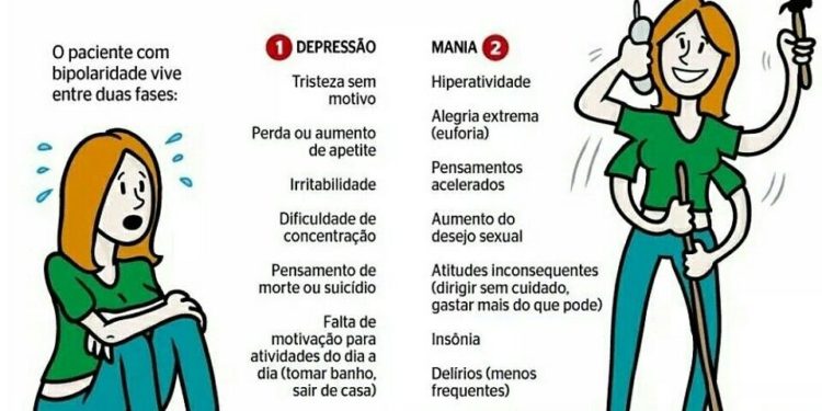 Cerca de 140 milhões de pessoas são afetadas pelo transtorno afetivo bipolar