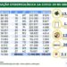 Covid-19: Brasil já teve 358,4 mil vidas perdidas