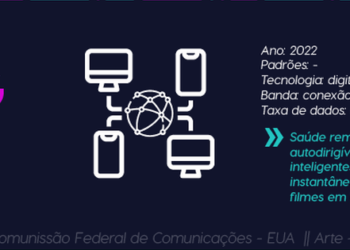 Leilão do 5G: entenda o que vem por aí e conheça as novidades