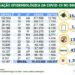 Covid-19: Brasil tem 430.417 mortes e 74.592 novos casos da doença