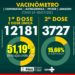 Piraí vacina mais de 50% da população acima de 18 anos