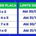 RJ: prazo para licenciamento de veículos com placas de final 1 e 2 acaba na quinta, dia 30