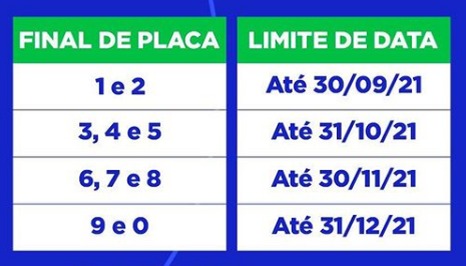 RJ: prazo para licenciamento de veículos com placas de final 1 e 2 acaba na quinta, dia 30