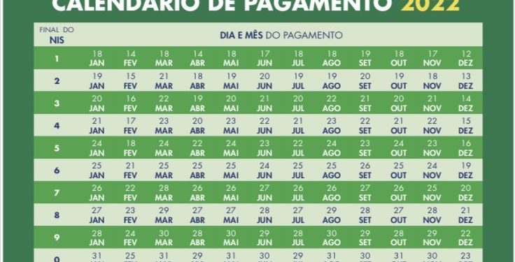 Barra do Piraí tem 972 novos beneficiários do Auxílio Brasil. Pagamentos foram iniciados