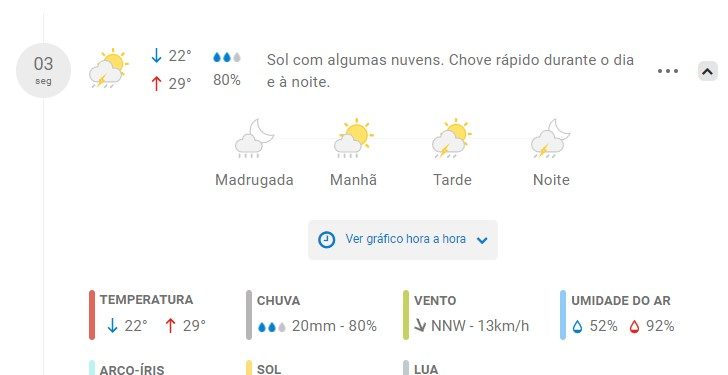Previsão é de chuva para os próximos sete dias na região Sul do Estado