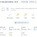 Previsão é de chuva para os próximos sete dias na região Sul do Estado
