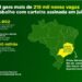 Estado do Rio registra mais de 13,4 mil novos postos formais de emprego em julho
