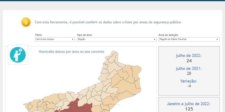 ISP aponta bons resultados nos índices de segurança do Médio Paraíba
