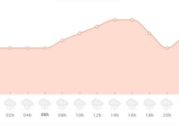 Forte chuva atinge Barra Mansa e região nesta quarta-feira