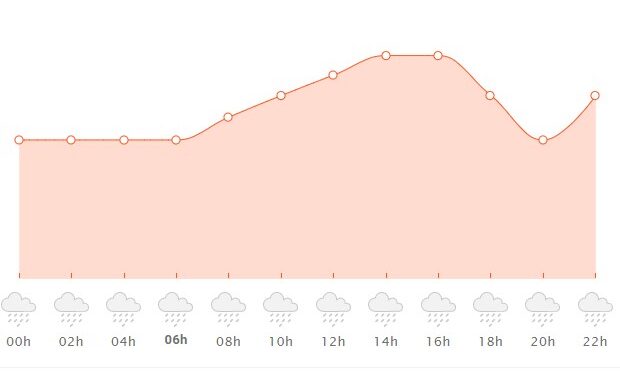 Forte chuva atinge Barra Mansa e região nesta quarta-feira